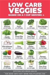 Keto Diet Plan for Beginners Singapore